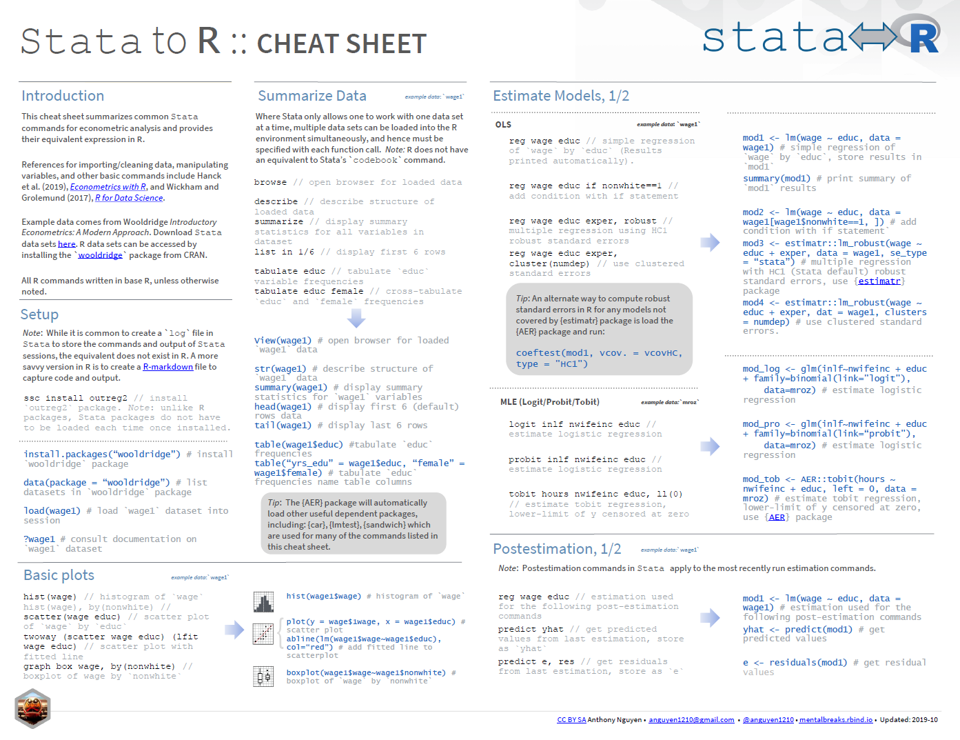 Stata to R